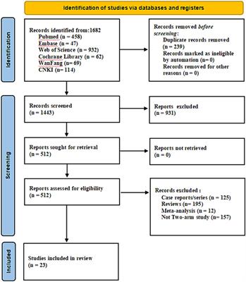 Efficacy and safety of EGFR-TKI combined with WBRT vs. WBRT alone in the treatment of brain metastases from NSCLC: a systematic review and meta-analysis